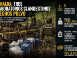 💥 Sinaloa: la Marina tumba tres antros de droga con más de 4 toneladas de metanfeta