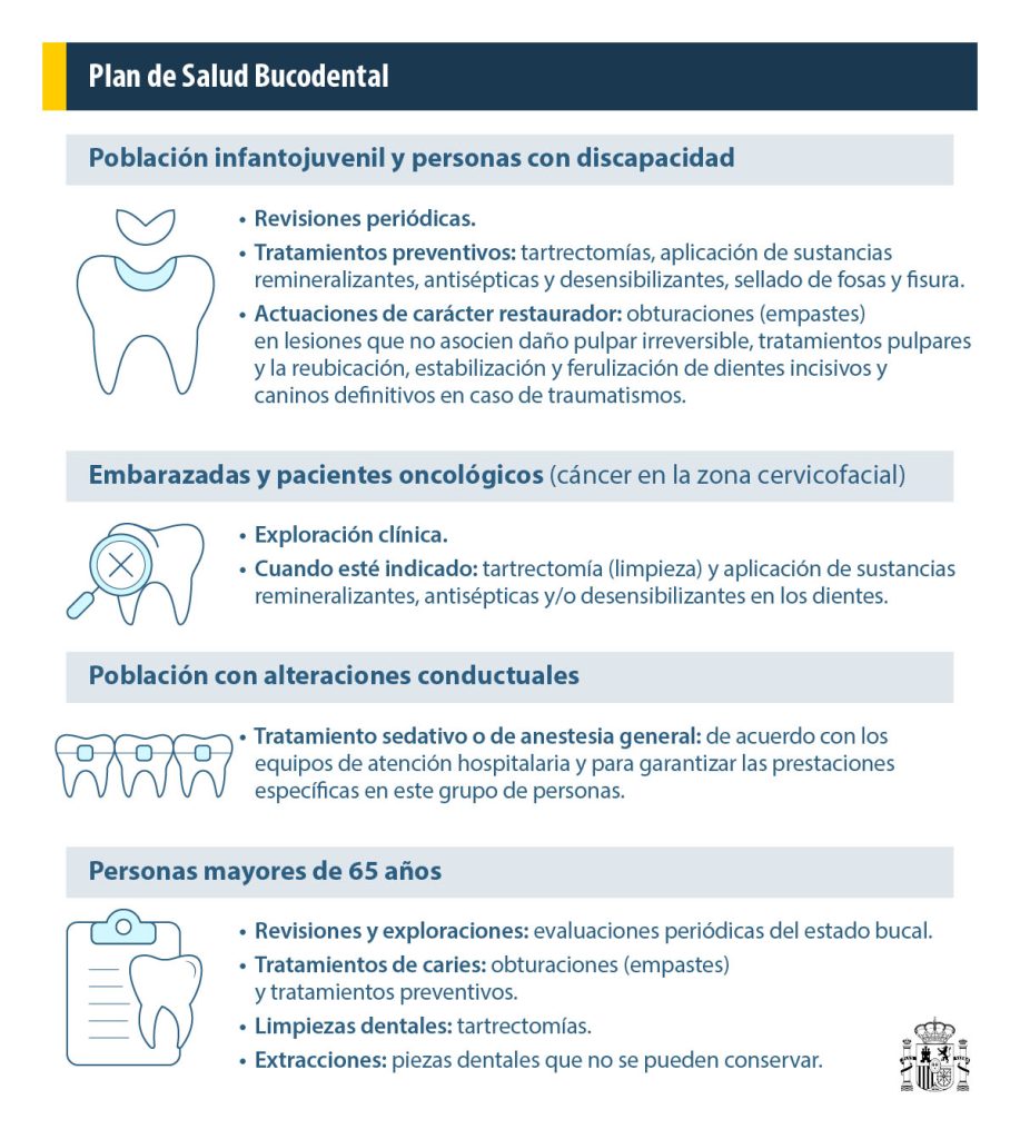 salud bucodental España