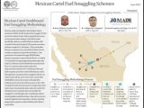 huachicol CJNG